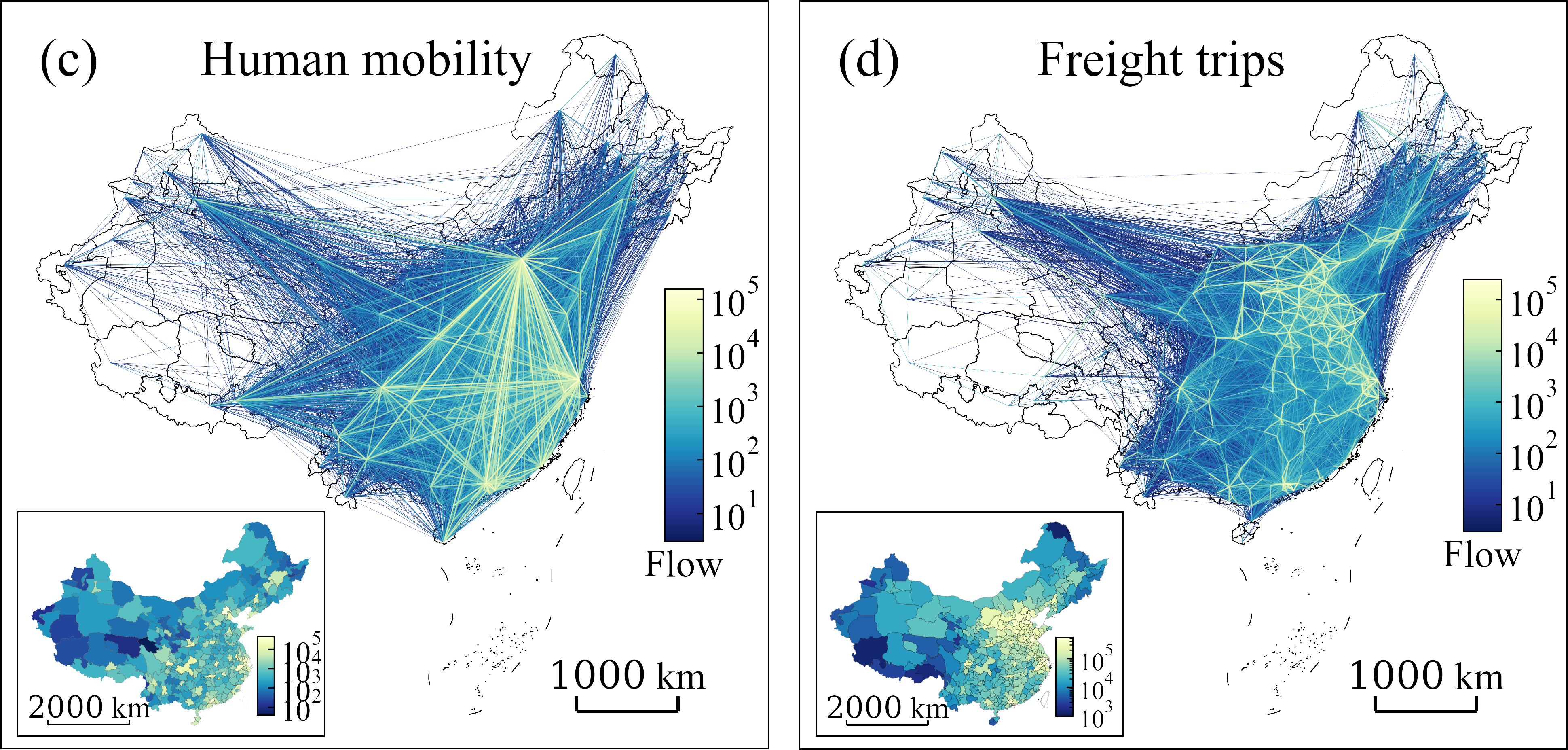 Side-by-side maps of inter-city human mobility and freight trip networks in China, showing cities as nodes and inter-city movements as weighted edges